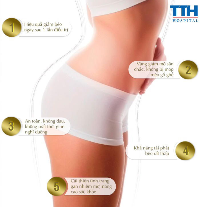 Ưu điểm của phương pháp hút mỡ Body Jet