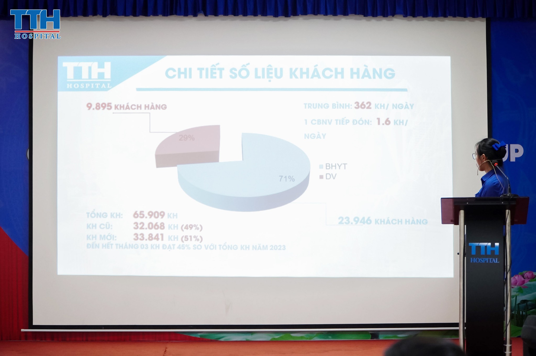Báo cáo kết quả kinh doanh 06 tháng đầu năm của bệnh viện Thái Thượng Hoàng 06.04.2023