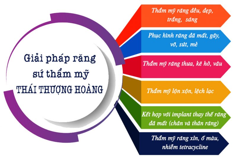 Bọc răng sứ là gì?