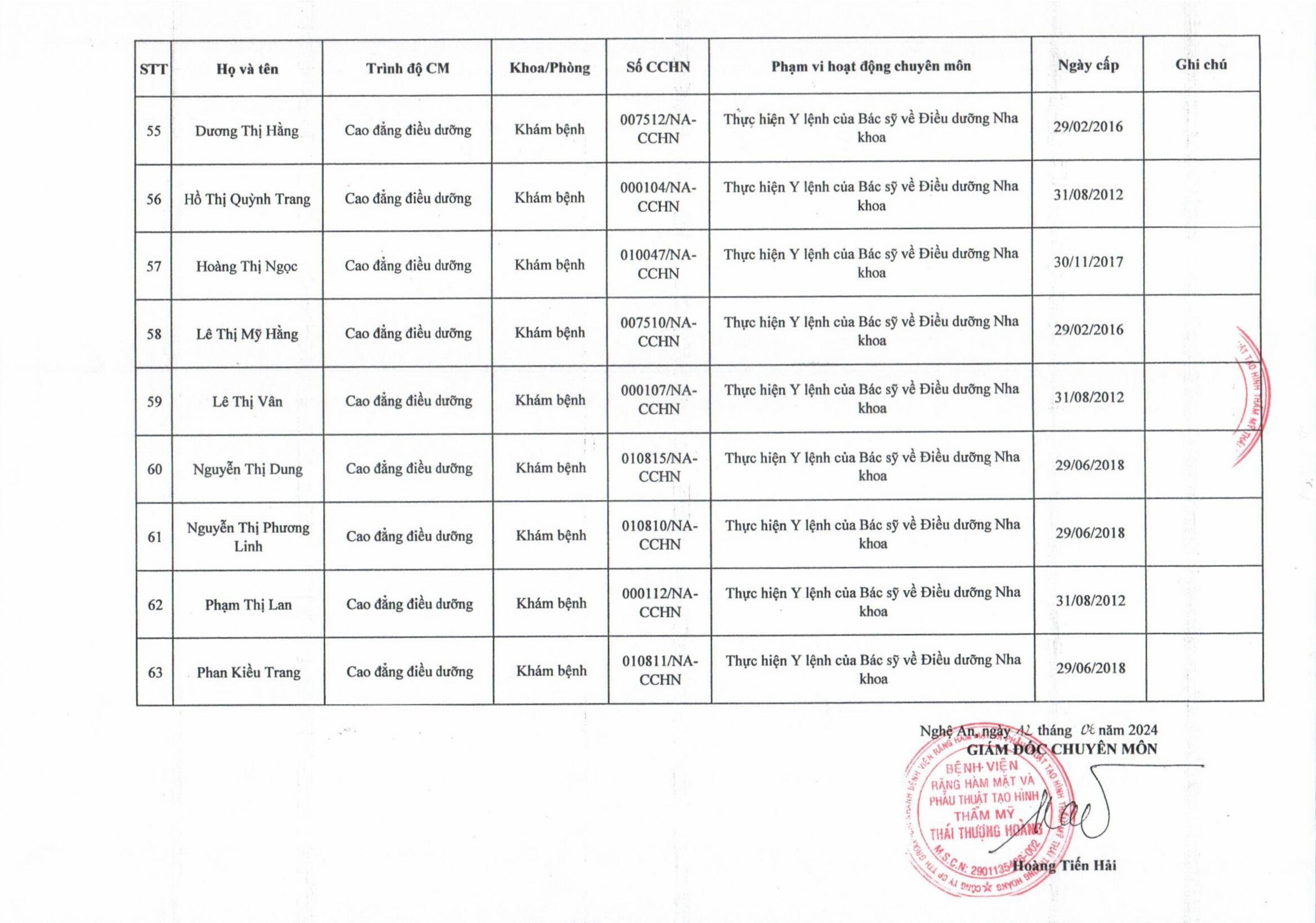 BẢN CÔNG BỐ CƠ SỞ KHÁM BỆNH, CHỮA BỆNH ĐÁP ỨNG ĐỦ ĐIỀU KIỆN LÀ CƠ SỞ THỰC HÀNH