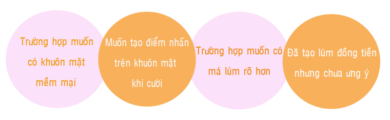 ĐỐI TƯỢNG TẠO LÚM ĐỒNG TIỀN