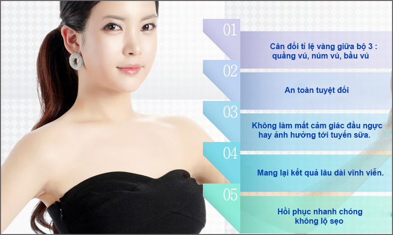 Đối tượng thu nhỏ núm vú: