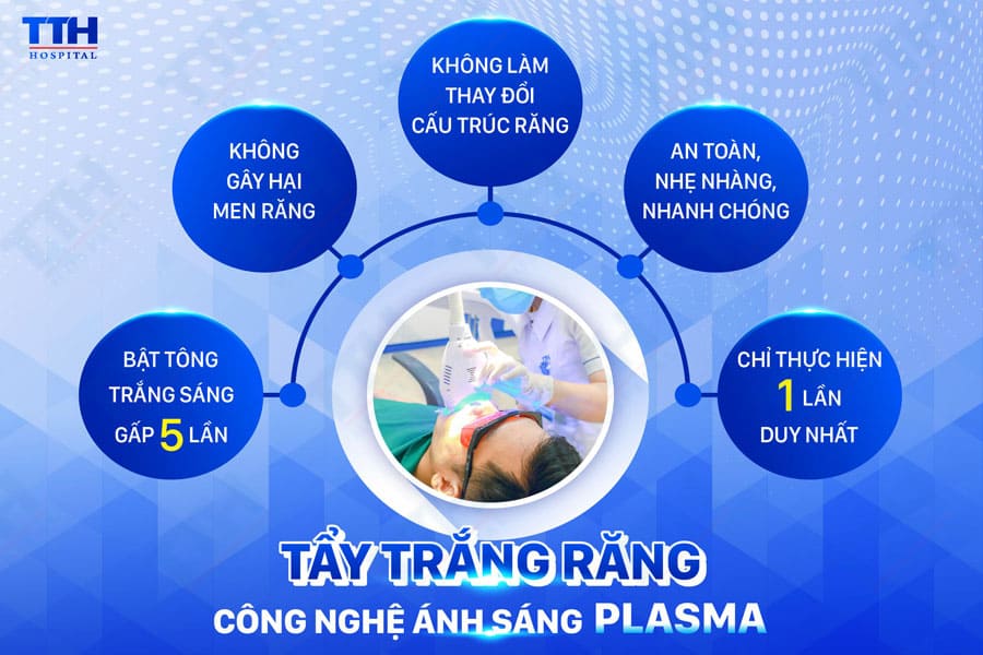 Lý Do Nên Chọn Tẩy Trắng Răng Tại Thái Thượng Hoàng