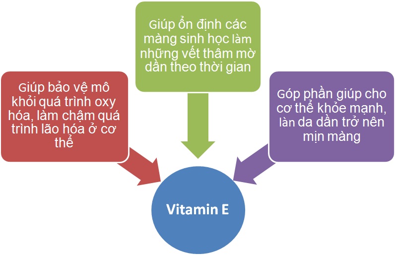 vitaminte